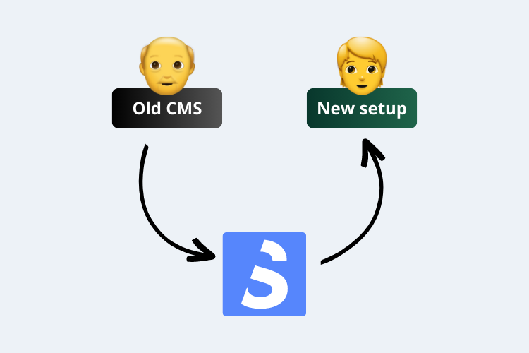 Old CMS - New setup LP